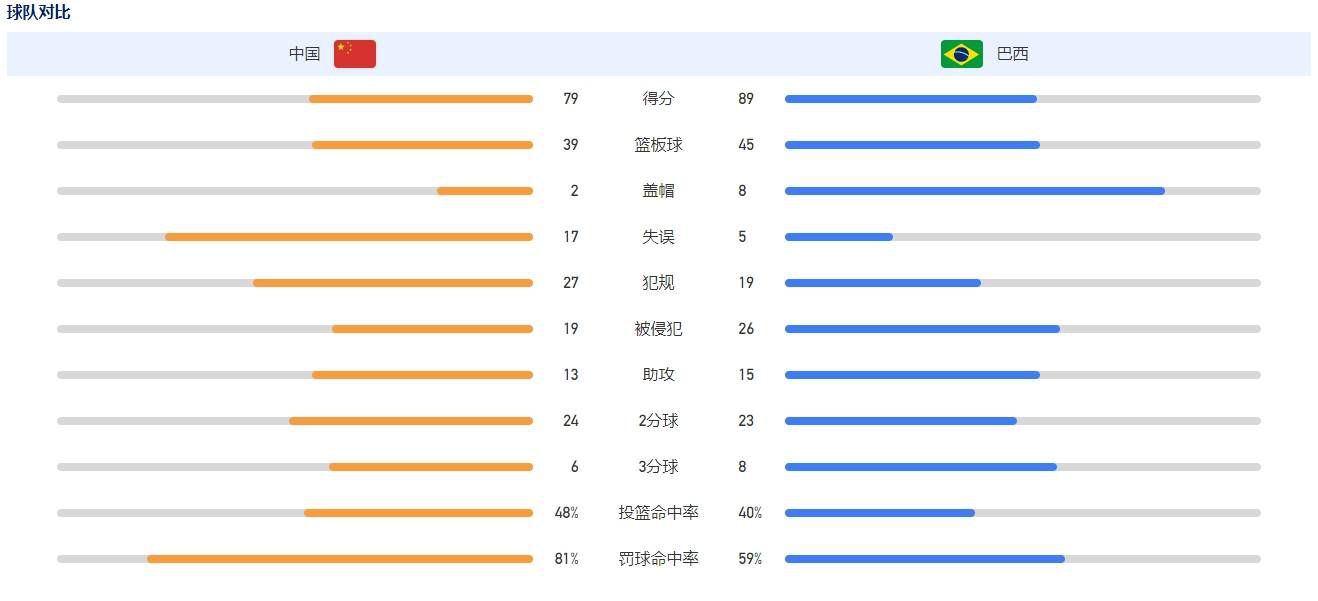 在今日凌晨进行的一场意甲联赛中，国米2-0击败拉齐奥。